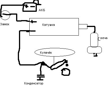 Катушка зажигания иж планета 5 схема подключения