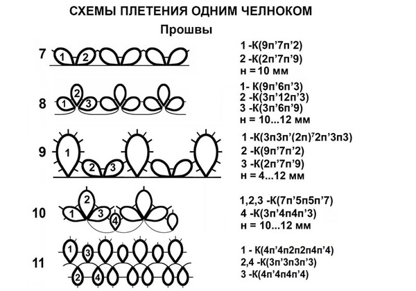 Схемы фриволите челноком