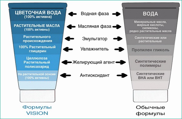Картинка из каталогов: Персональных диетолог в набережных челнах , Можно ли сидеть кормящей маме на диете , Новицкая полина федоровна диетолог