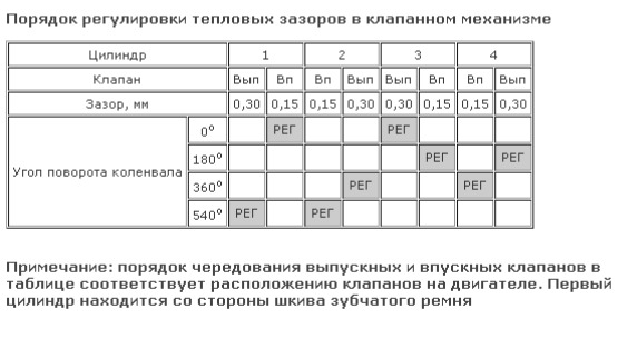 схема регулировка клапанов ланос 1.4