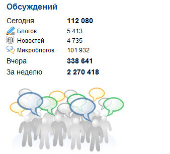 Поиск по обсуждениям в режиме реального времени