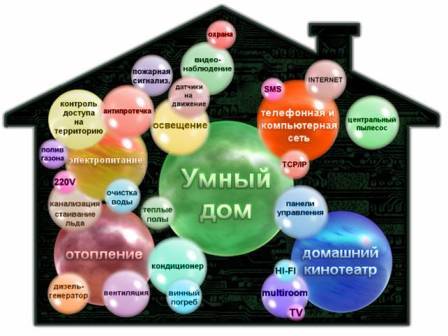 ჭკვიანი სახლი სისტემა