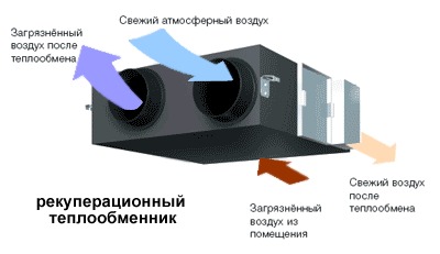 рекупераціонних топлообменник