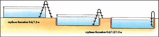 yükləmə variantları сборного hövzəsi