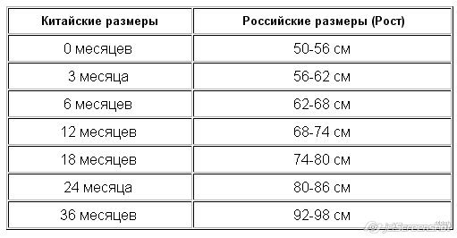 Размеры одежды - некоторый буквенный либо цифровой код, В России обозначение размеров некоторых видов одежды