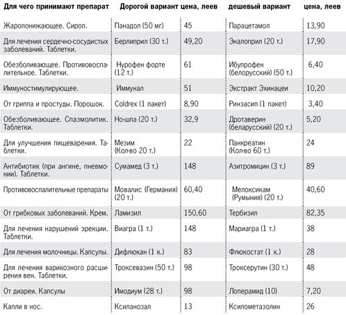 Ох, и дурют нашего брата!!!