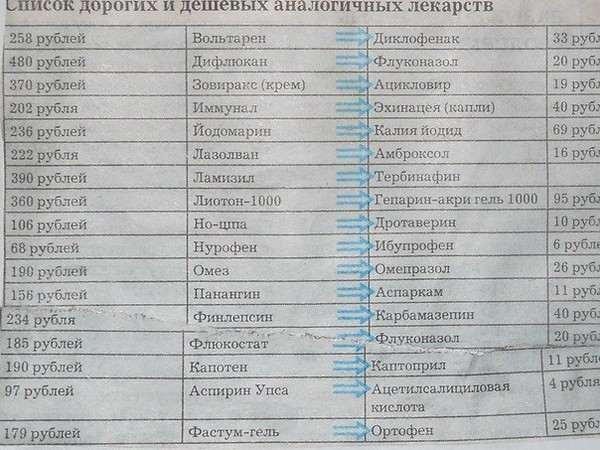 Ох, и дурют нашего брата!!!