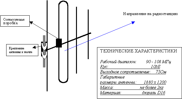 Радиоприемник из подручных материалов схемы 2