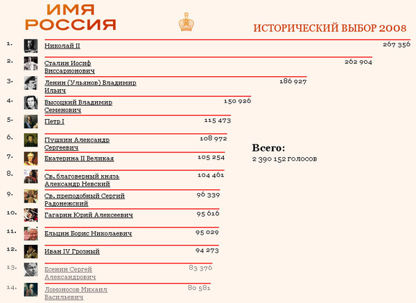 Проект россии имя россии