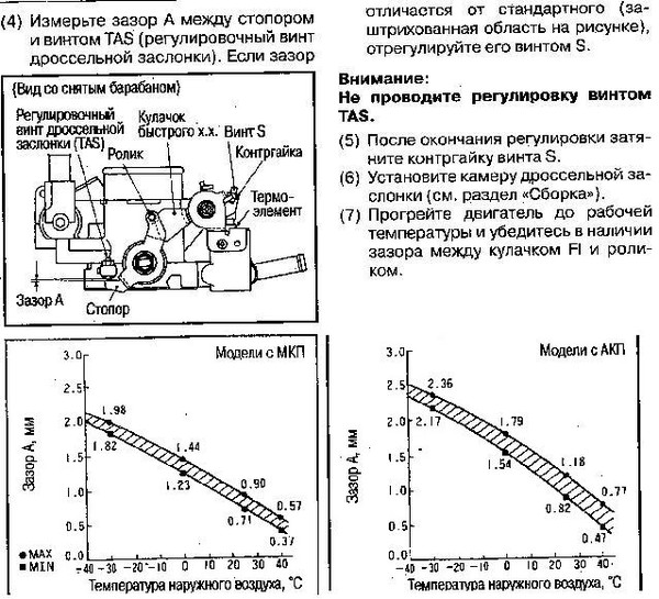 Sunny Чистка моноинжектора GA16i ВИДЕО+ФОТО - Страница 5