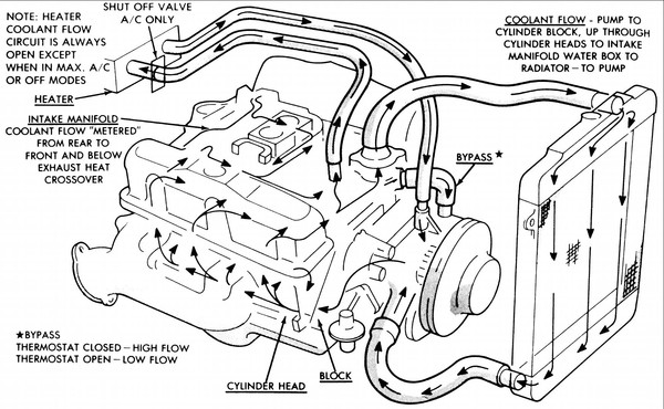 Комплект прокладок двигателя на Chevrolet Blazer (Шевроле Блейзер)