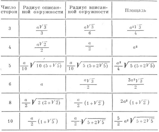 список правильного питания для похудения список правильного питания для похудения