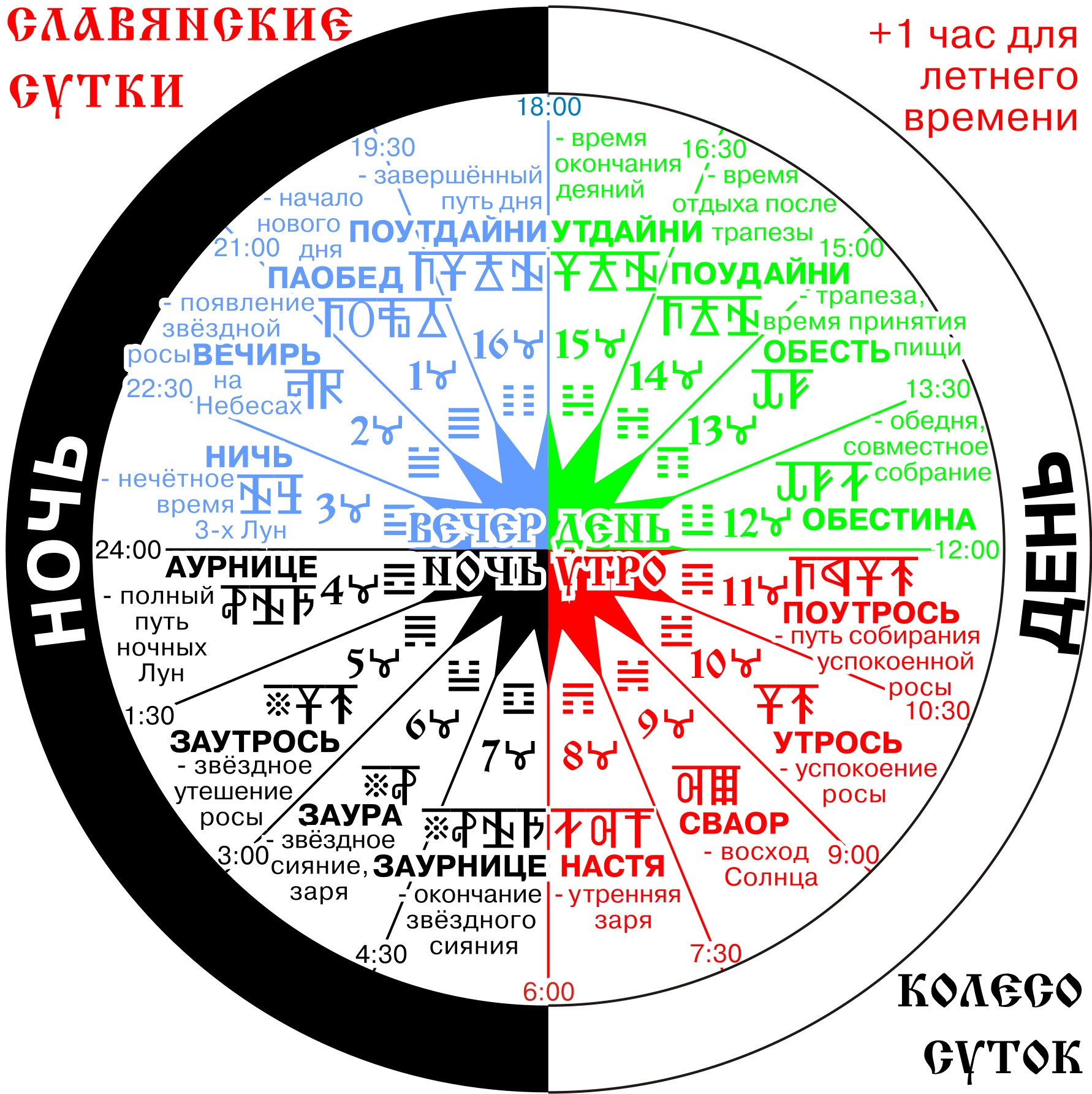 Коляды Дар Славянский Ведический Календарь