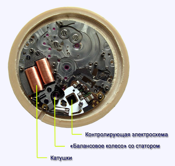 Spring drive seiko что это. i 59. Spring drive seiko что это фото. Spring drive seiko что это-i 59. картинка Spring drive seiko что это. картинка i 59