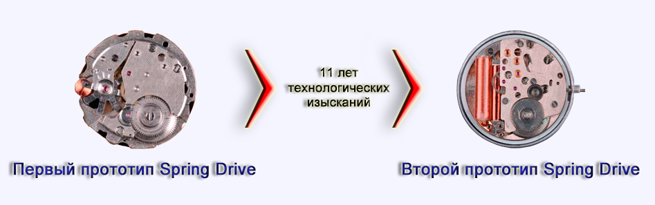 Spring drive seiko что это. s 57. Spring drive seiko что это фото. Spring drive seiko что это-s 57. картинка Spring drive seiko что это. картинка s 57