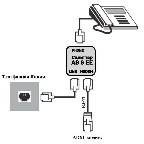 Как подключить роутер к dsl-модему.