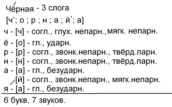 Транскрипция Юбка