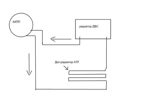 Схема подключения доп радиатора акпп