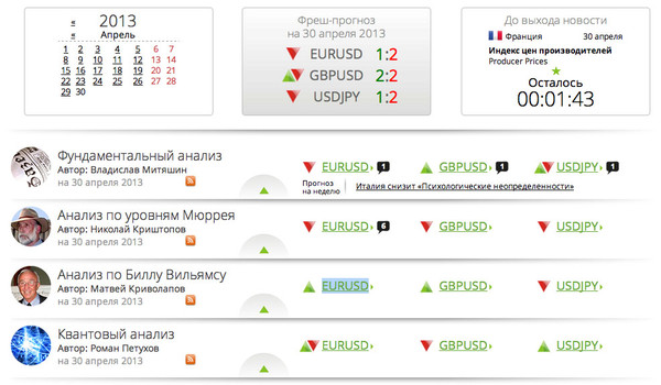 Forex прогноз на сегодня