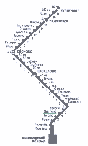 Схема пригородных электричек санкт-петербург финляндский вокзал Схема пригородных электричек санкт-петербург финляндский вокзал