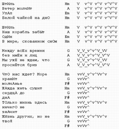 схемы боев на гитаре