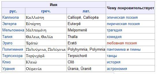 Геродот считается отцом истории, значит его муза - Клио. Вообще-то