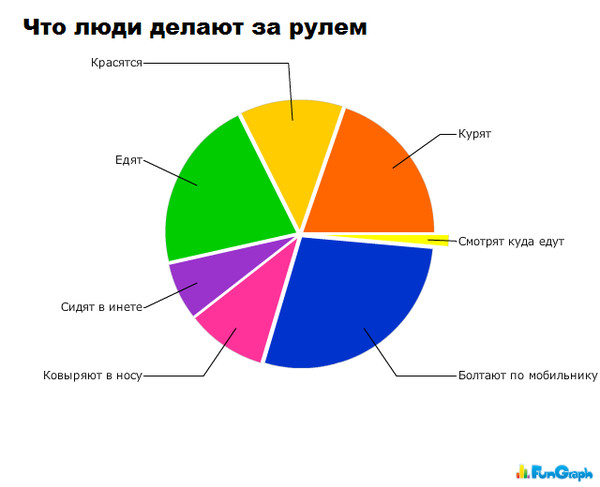 Забавная статистика. 