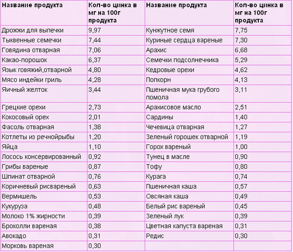в каких продуктах много клетчатки для похудения в каких продуктах много клетчатки для похудения