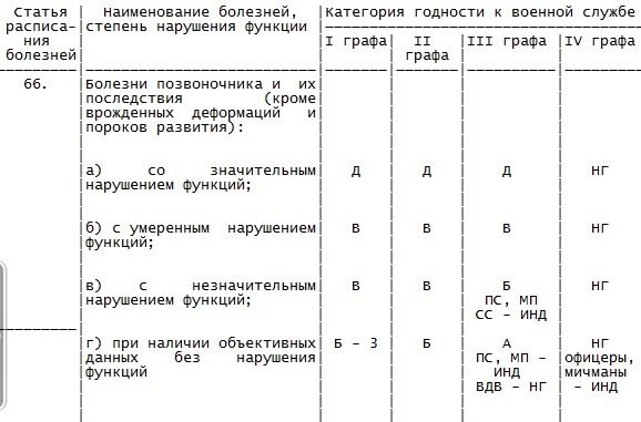 сколиоз армия статья