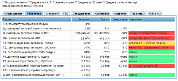 ИТП Акватерм интерфейс