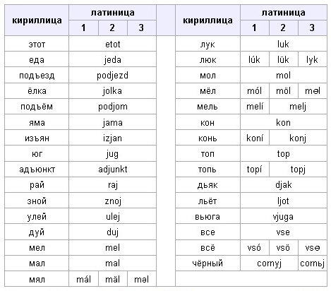 Русская литиница