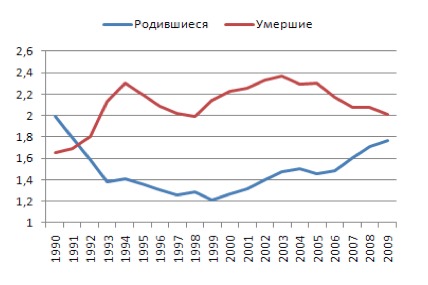 Национальный кризис