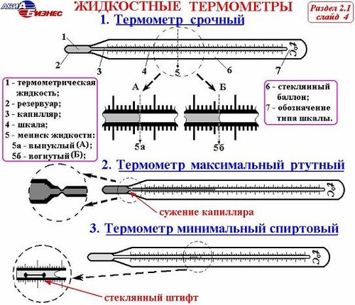 РАЗДЕЛ 3 РЕЖИМ РАБОТЫ ХИРУРГИЧЕСКОГО ОТДЕЛЕНИЯ, ЛИЧНАЯ ГИГИЕНА И ПИТАНИЕ ХИРУРГИЧЕСКИХ БОЛЬНЫХ