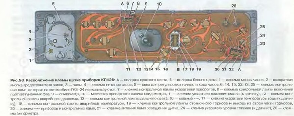 Приборная панель газ 24 устройство, электрическая схема проводки газ 24 I-373