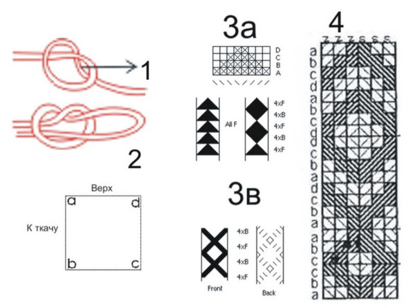 Плетение, вязание сетей, простые узлы, расчеты, начало вязания сети