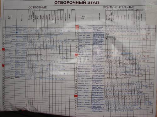 Ейск, сентябрь 2009. Осенний Всероссийский Чемпионат легавых собак по полевой дичи ранга CACT. Состязания ранга CACIT. I-121