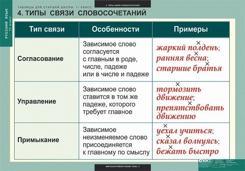 Как сделать связь примыкание