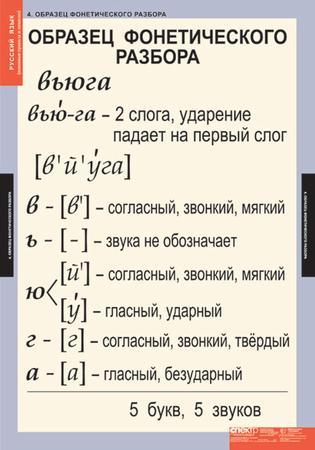 Праздник фонетический разбор Праздник фонетический разбор