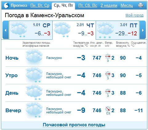 Прогноз погоды каменск 2018 Прогноз погоды каменск 2018
