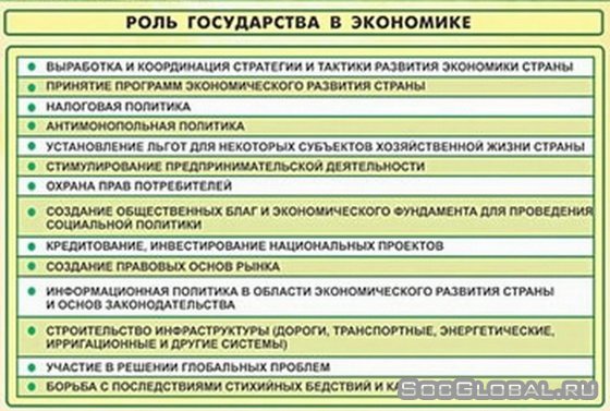 Реферат: Антимонопольная политика Казахстана