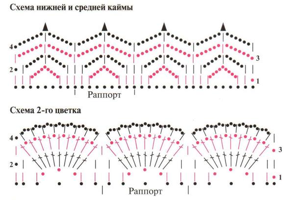 Торт крючком схема