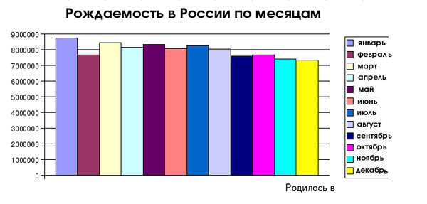 Май месяц не май месяц диаграмма