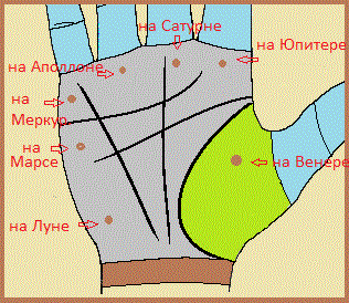 Эффективный способ избавиться от папиллом