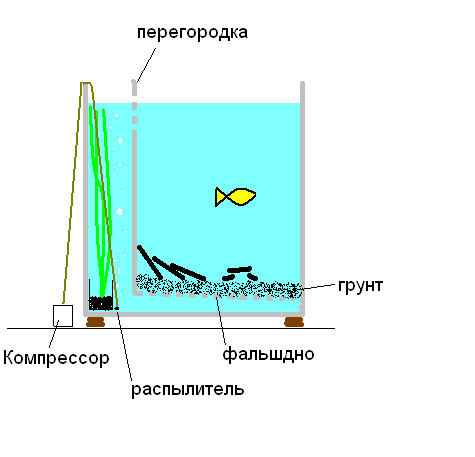 Перегородка на грунт Перегородка на грунт