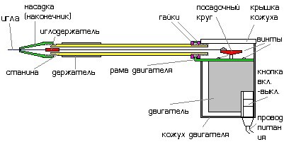 Самодельная машинка для тату делать Самодельная машинка для тату делать