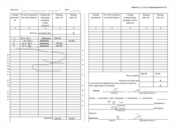 Бланки форм КО кассовых документов.