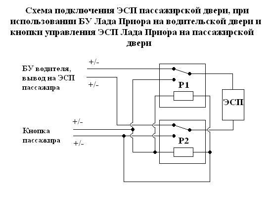 Картинка форума ВАЗ.ЕЕ