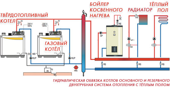Схема отопления загородного дома газом