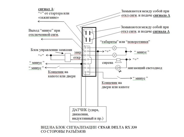 Cesar ultimate security 186rl схема подключения