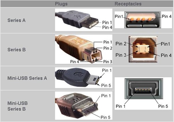 распайка микро usb Опубликовано 30/03/2013. Universal Serial Bus (USB